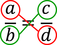 What is proportion: definition, elements, main property