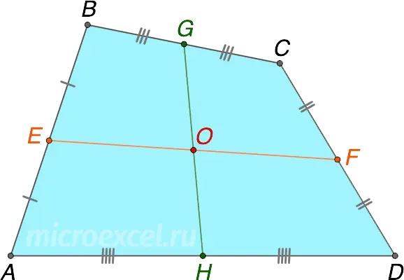 What is the midline of a quadrilateral