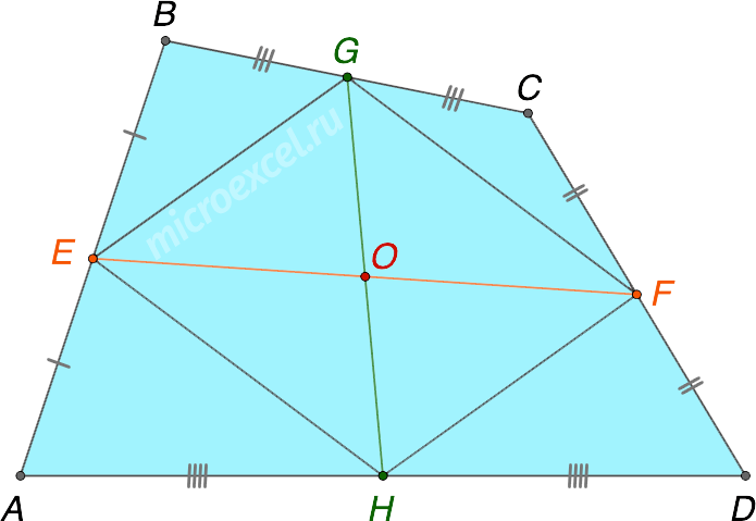 What is the midline of a quadrilateral