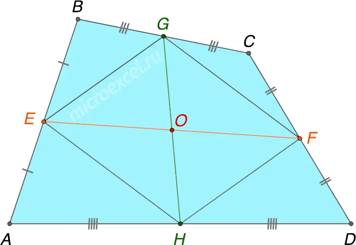 What is the midline of a quadrilateral