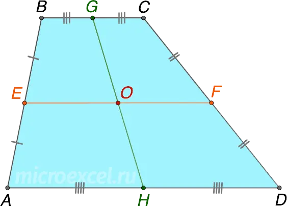 What is the midline of a quadrilateral