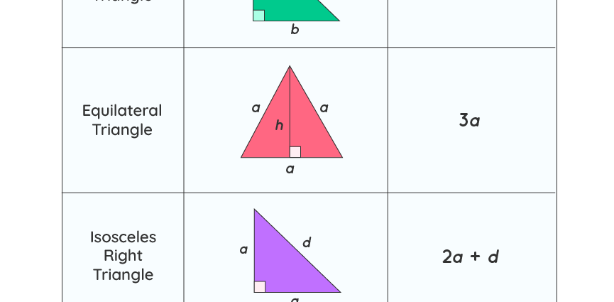 What is the perimeter of a geometric figure