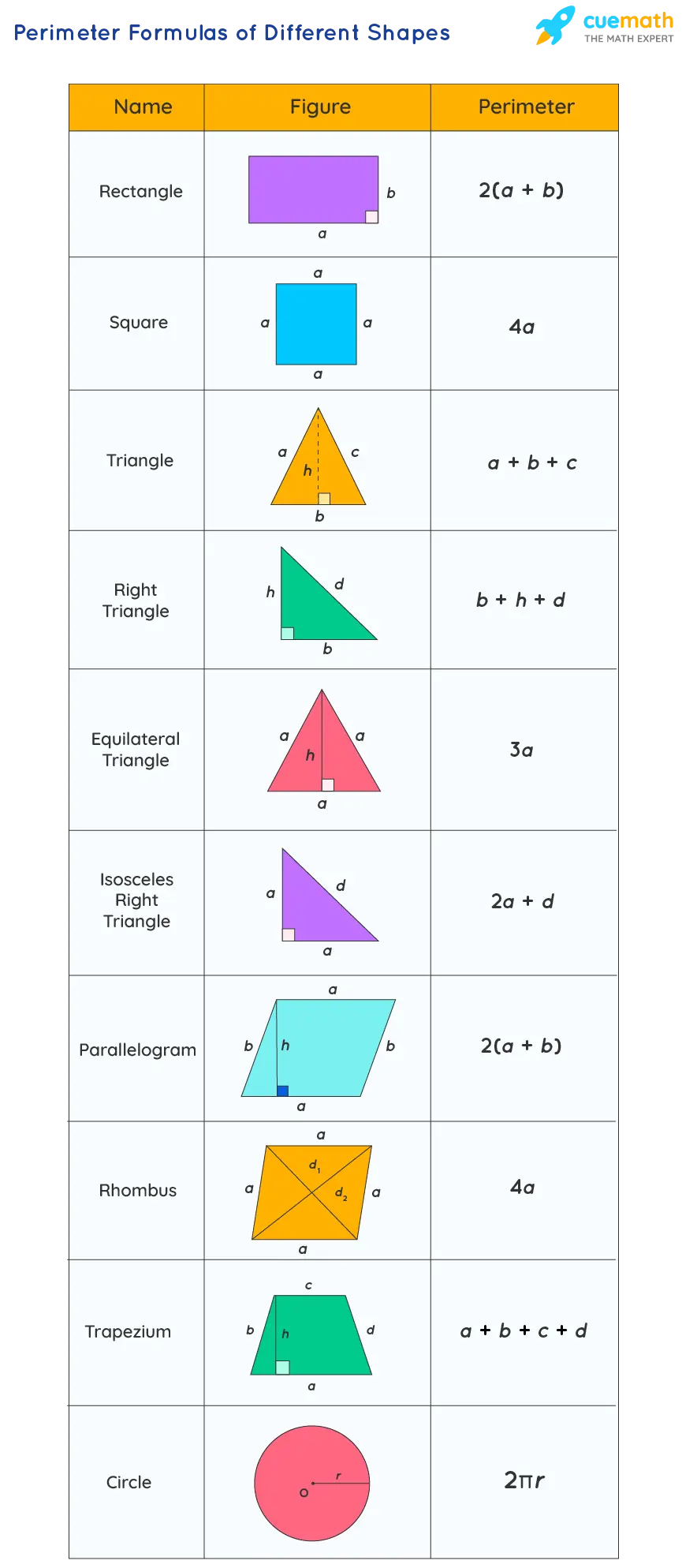 What is the perimeter of a geometric figure