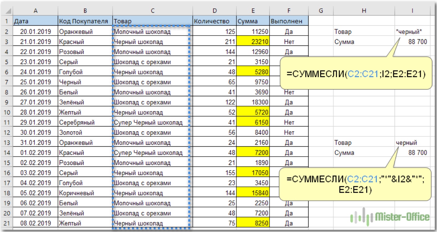 What is the SUMIF function for in Excel (application examples)