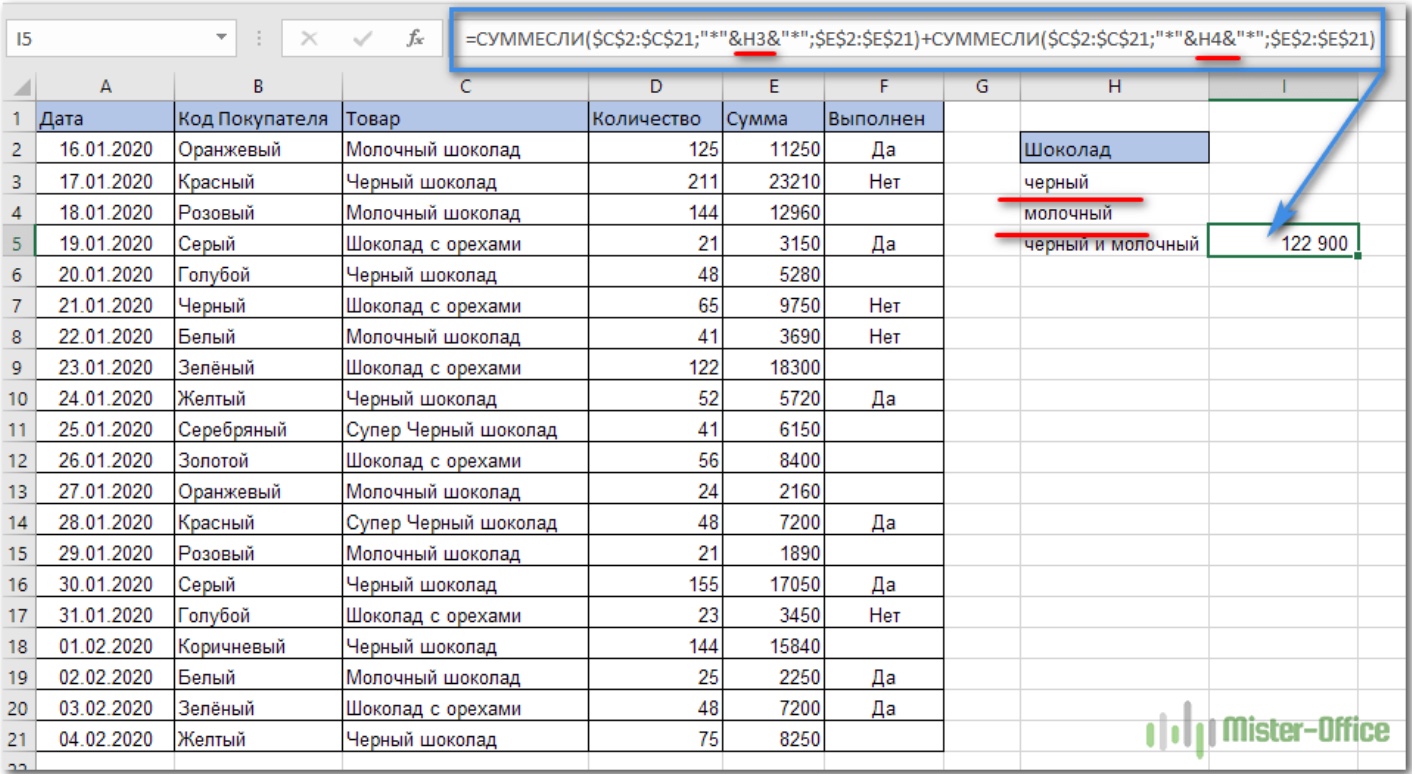 What is the SUMIF function for in Excel (application examples)