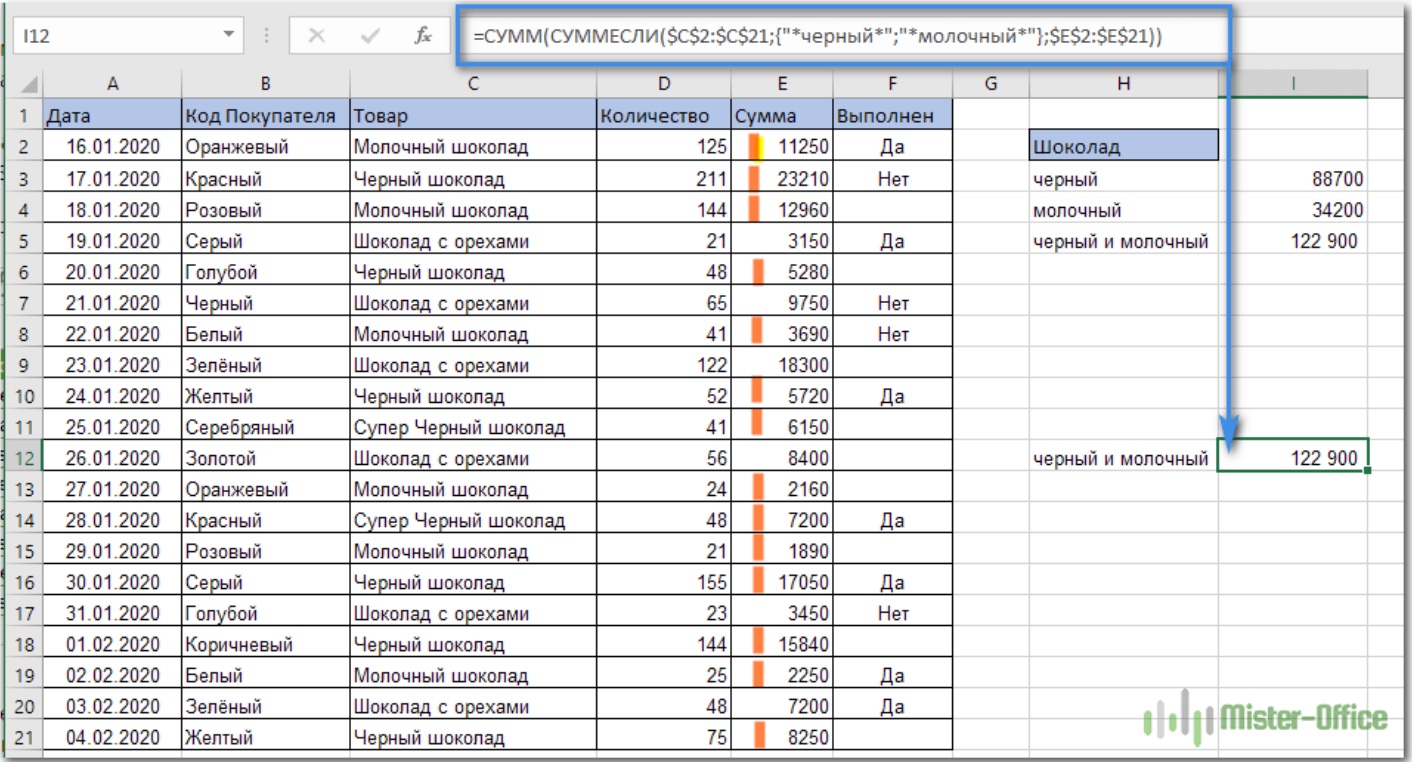 What is the SUMIF function for in Excel (application examples)