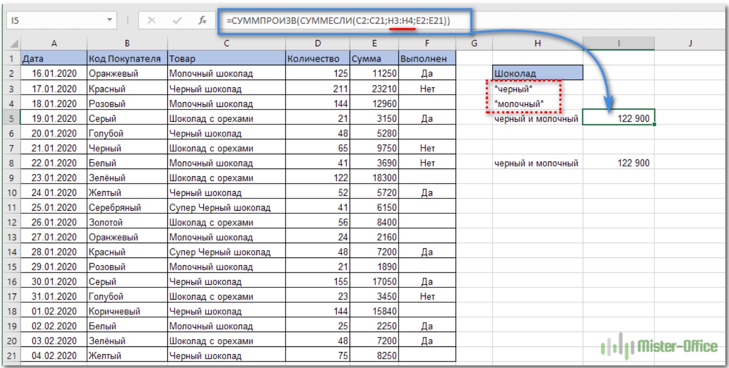 What is the SUMIF function for in Excel (application examples)