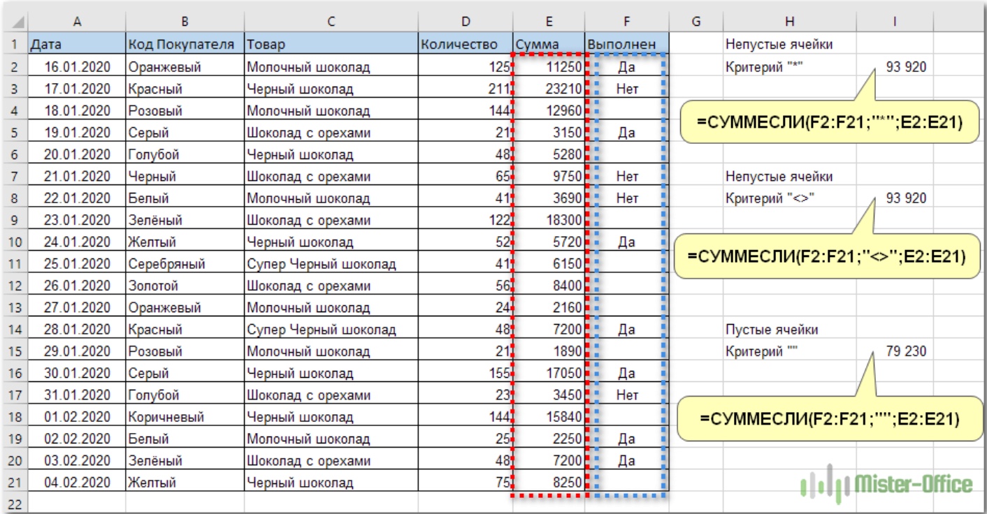 What is the SUMIF function for in Excel (application examples)