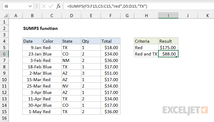 What is the SUMIF function for in Excel (application examples)