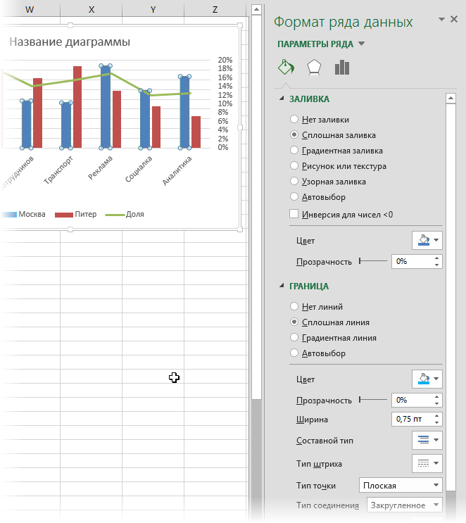 Whats New in Charts in Excel 2013