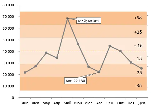 Whats New in Charts in Excel 2013