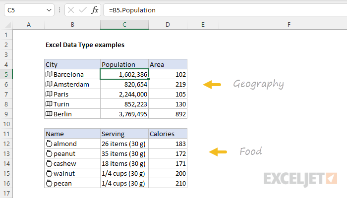 Apa jinis data sing bisa digunakake ing Excel