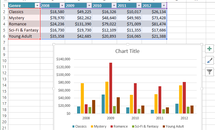 Excel 2013 मधील चार्टमध्ये नवीन काय आहे
