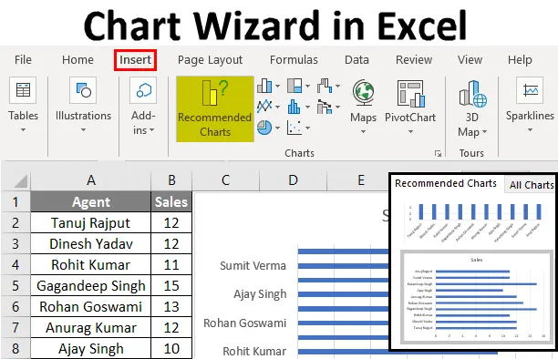 Where is the Chart Wizard in newer versions of Excel