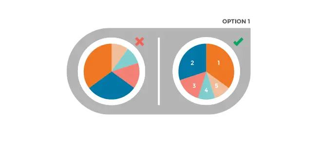 Why do most graphs and charts look terrible?