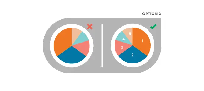 Why do most graphs and charts look terrible?