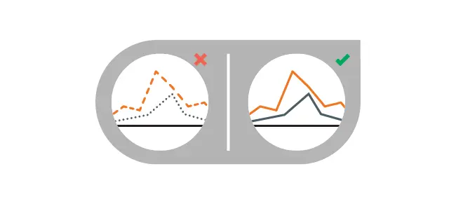 Why do most graphs and charts look terrible?