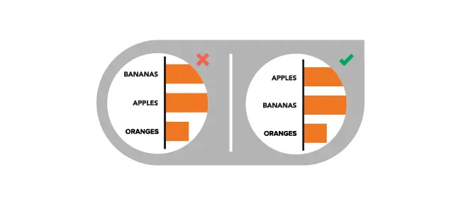 Why do most graphs and charts look terrible?