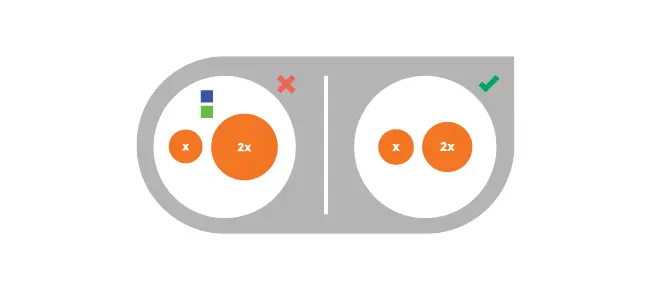 Why do most graphs and charts look terrible?