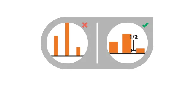 Why do most graphs and charts look terrible?