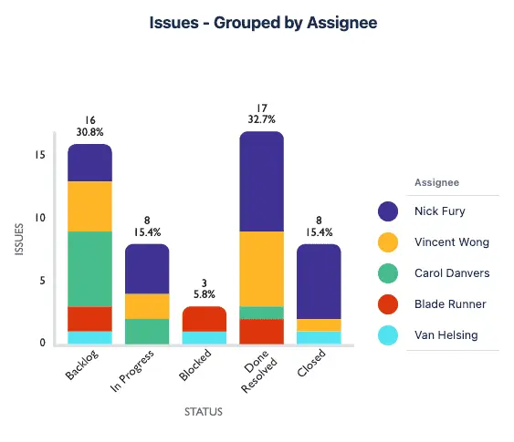 Why do most graphs and charts look terrible?