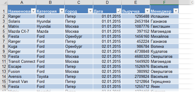 Why do we need the function GET.DATA.PIVOTAL.TABLE