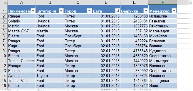 Why do we need the function GET.DATA.PIVOTAL.TABLE