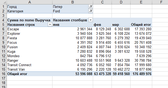 Why do we need the function GET.DATA.PIVOTAL.TABLE