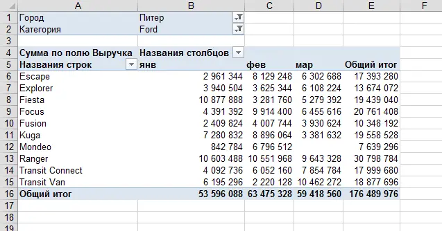 Why do we need the function GET.DATA.PIVOTAL.TABLE