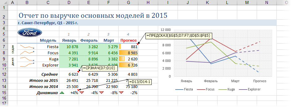 Why do we need the function GET.DATA.PIVOTAL.TABLE