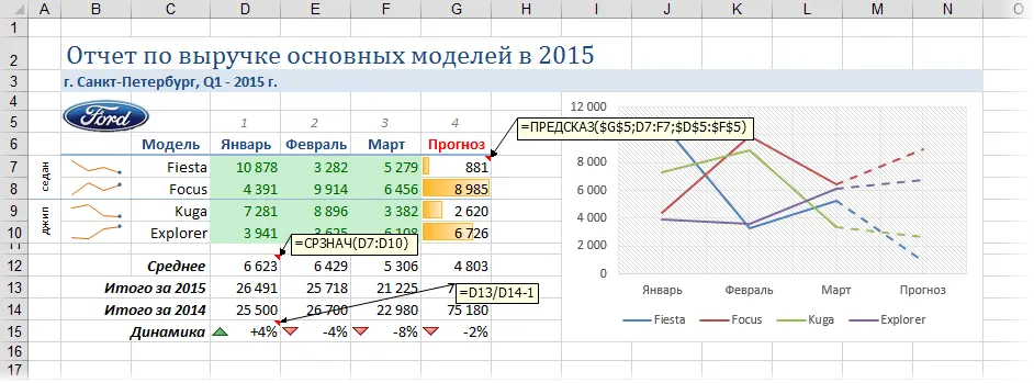 Why do we need the function GET.DATA.PIVOTAL.TABLE