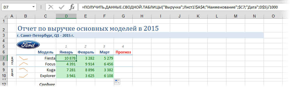 Why do we need the function GET.DATA.PIVOTAL.TABLE