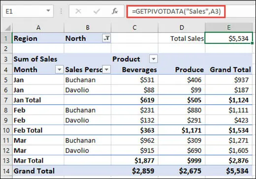 Why do we need the function GET.DATA.PIVOTAL.TABLE