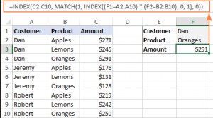 Why INDEX and MATCH are better than VLOOKUP in Excel
