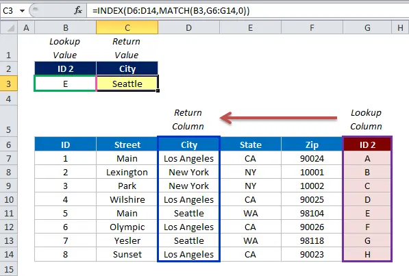 Why INDEX and MATCH are better than VLOOKUP in Excel