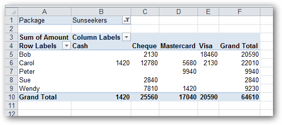 Working with PivotTables in Microsoft Excel