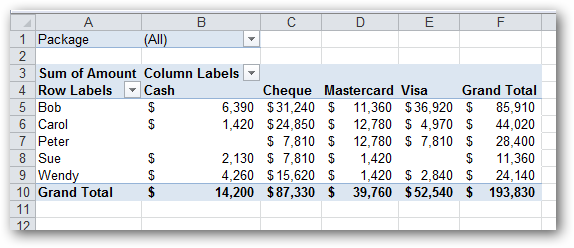 Working with PivotTables in Microsoft Excel