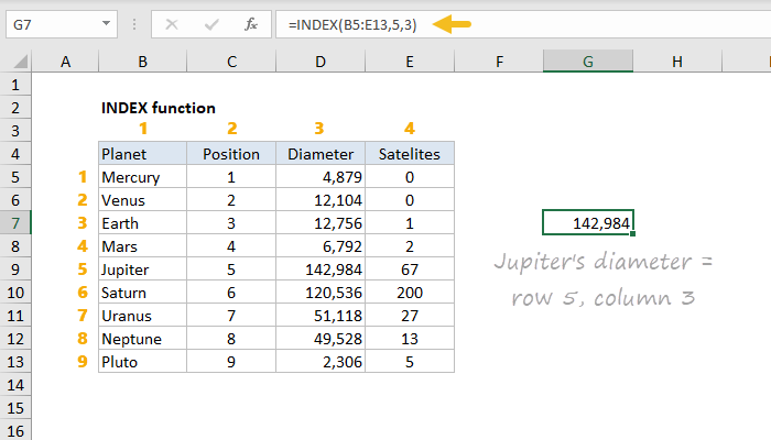 Traballar coa función INDEX en Excel