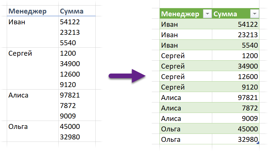 Wrap in an Excel cell