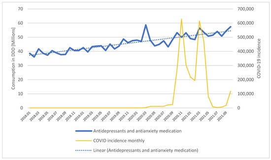 1 million Poles take antidepressants