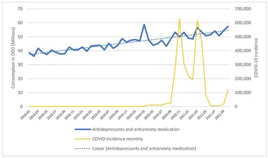 1 million Poles take antidepressants