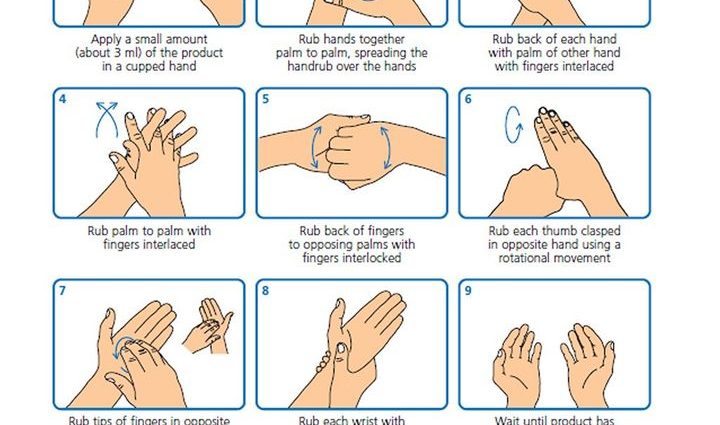 10 compulsory hand washing situations