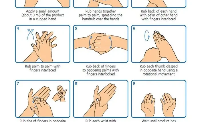 10 compulsory hand washing situations