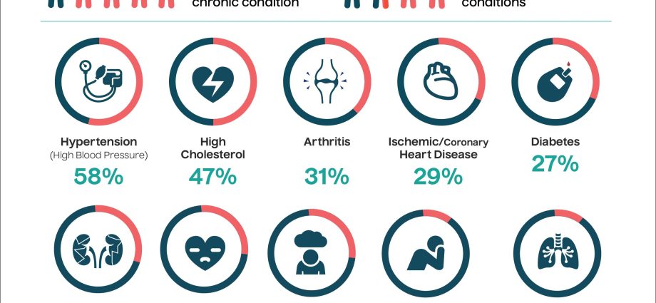 10 diseases you can live with for years and not know anything about it