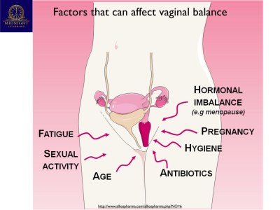 10 factors that can cause vaginal dryness