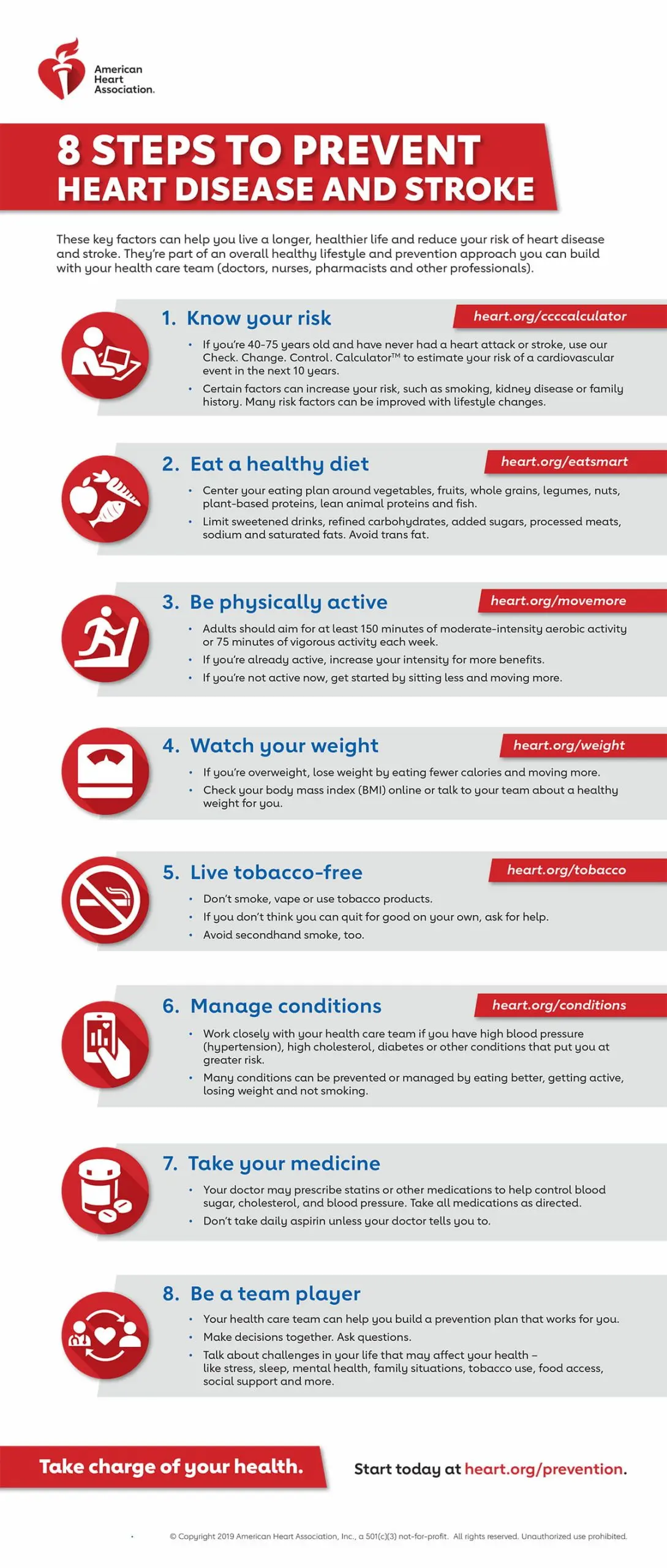 10 factors that increase your risk of a heart attack