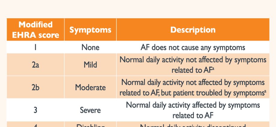 10 symptoms of atrial fibrillation that you cannot ignore