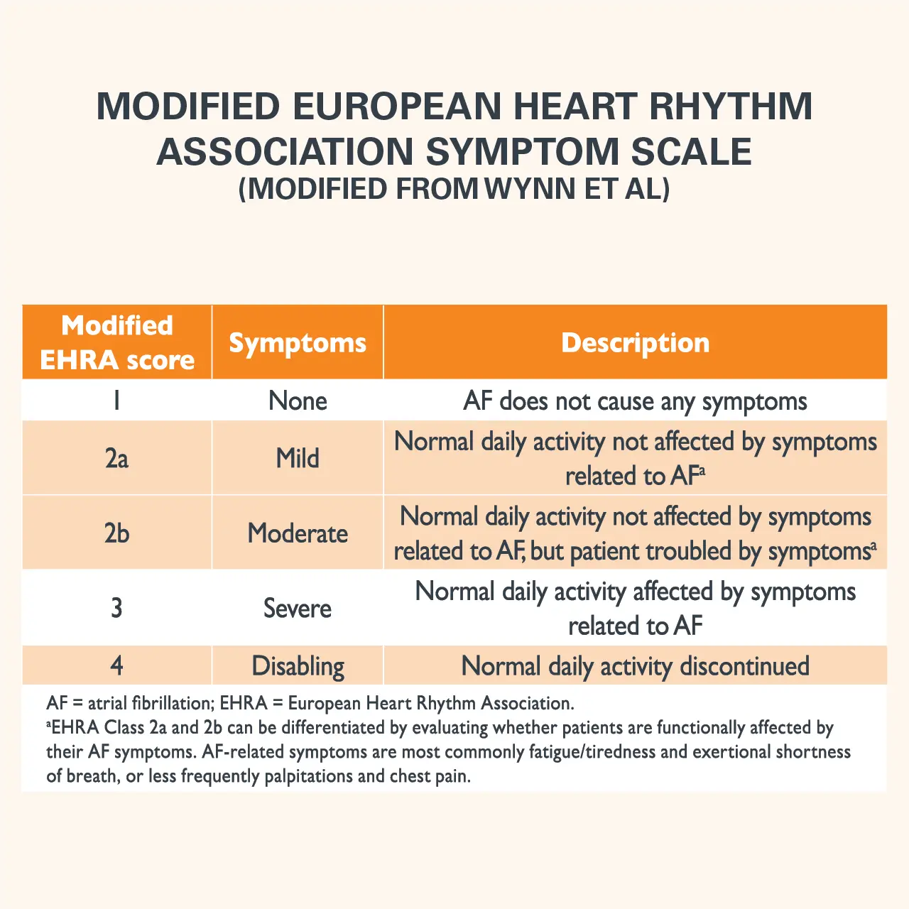 10 symptoms of atrial fibrillation that you cannot ignore