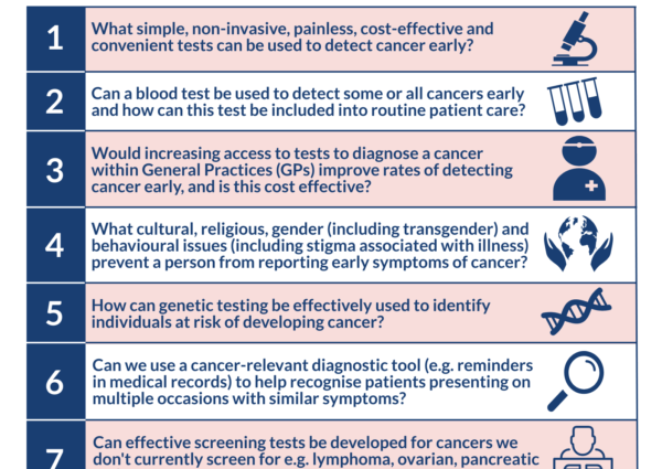 10 tests that can help you find cancer early