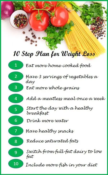 10 ways to lose weight healthy &#8211; how to lose weight wisely?